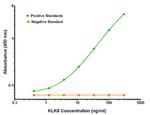 KLK8 Antibody in ELISA (ELISA)