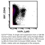 Ly-6G Antibody in Flow Cytometry (Flow)