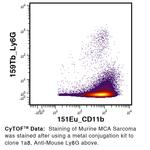 Ly-6G Antibody in Flow Cytometry (Flow)