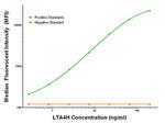 LTA4H Antibody in Luminex (LUM)