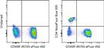 CD4 Antibody in Flow Cytometry (Flow)