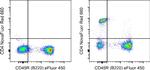 CD4 Antibody in Flow Cytometry (Flow)