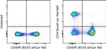 CD4 Antibody in Flow Cytometry (Flow)