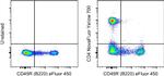 CD4 Antibody in Flow Cytometry (Flow)