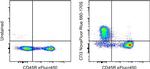 CD3e Antibody in Flow Cytometry (Flow)