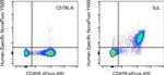 CD3e Antibody in Flow Cytometry (Flow)