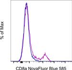 CD8a Antibody in Flow Cytometry (Flow)