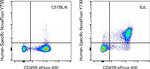 CD8a Antibody in Flow Cytometry (Flow)