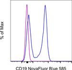 CD19 Antibody in Flow Cytometry (Flow)