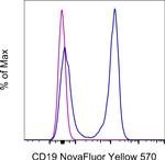 CD19 Antibody in Flow Cytometry (Flow)