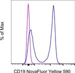 CD19 Antibody in Flow Cytometry (Flow)