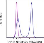 CD19 Antibody in Flow Cytometry (Flow)