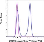 CD19 Antibody in Flow Cytometry (Flow)