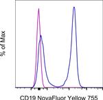 CD19 Antibody in Flow Cytometry (Flow)