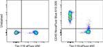 CD45 Antibody in Flow Cytometry (Flow)