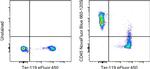 CD45 Antibody in Flow Cytometry (Flow)