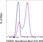 CD62L (L-Selectin) Antibody in Flow Cytometry (Flow)