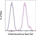 CD44 Antibody in Flow Cytometry (Flow)