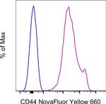 CD44 Antibody in Flow Cytometry (Flow)