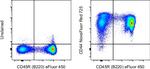 CD44 Antibody in Flow Cytometry (Flow)