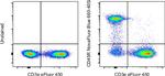 CD45R (B220) Antibody in Flow Cytometry (Flow)