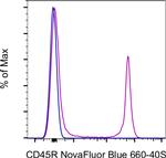 CD45R (B220) Antibody in Flow Cytometry (Flow)