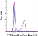 TCR beta Antibody in Flow Cytometry (Flow)