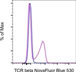 TCR beta Antibody in Flow Cytometry (Flow)