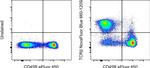 TCR beta Antibody in Flow Cytometry (Flow)