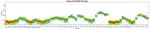 TCR beta Antibody in Flow Cytometry (Flow)