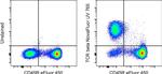 TCR beta Antibody in Flow Cytometry (Flow)