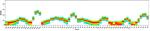 TCR beta Antibody in Flow Cytometry (Flow)