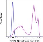 CD24 Antibody in Flow Cytometry (Flow)