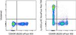 Ly-6G/Ly-6C Antibody in Flow Cytometry (Flow)