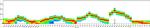 Ly-6G/Ly-6C Antibody in Flow Cytometry (Flow)