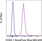 CD45.1 Antibody in Flow Cytometry (Flow)