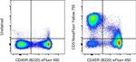 CD5 Antibody in Flow Cytometry (Flow)