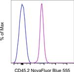 CD45.2 Antibody in Flow Cytometry (Flow)