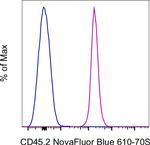 CD45.2 Antibody in Flow Cytometry (Flow)