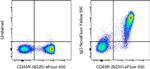 IgD Antibody in Flow Cytometry (Flow)