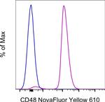 CD48 Antibody in Flow Cytometry (Flow)