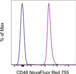 CD48 Antibody in Flow Cytometry (Flow)