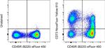 CD73 Antibody in Flow Cytometry (Flow)