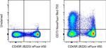 CD73 Antibody in Flow Cytometry (Flow)