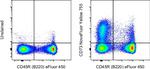 CD73 Antibody in Flow Cytometry (Flow)