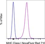 MHC Class I (H-2Db) Antibody in Flow Cytometry (Flow)