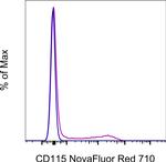 CD115 (c-fms) Antibody in Flow Cytometry (Flow)