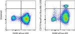 CD170 (Siglec F) Antibody in Flow Cytometry (Flow)