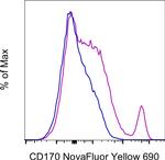 CD170 (Siglec F) Antibody in Flow Cytometry (Flow)