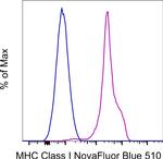 MHC Class I (H-2Kd/H-2Dd) Antibody in Flow Cytometry (Flow)